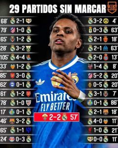 Read more about the article 怪姆巴佩還是阿隆索？皇馬億元先生陷30場零進球尷尬　戰術定位迷失引爆危機